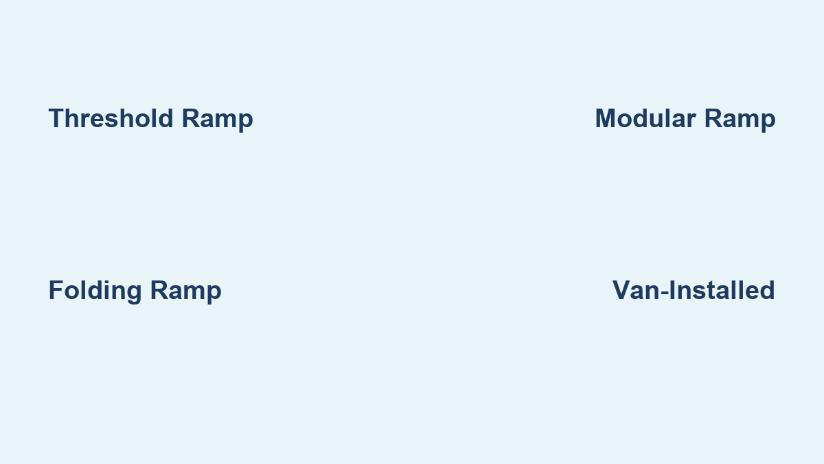 Disabled Ramp Types Types of Wheelchair Ramps Explained